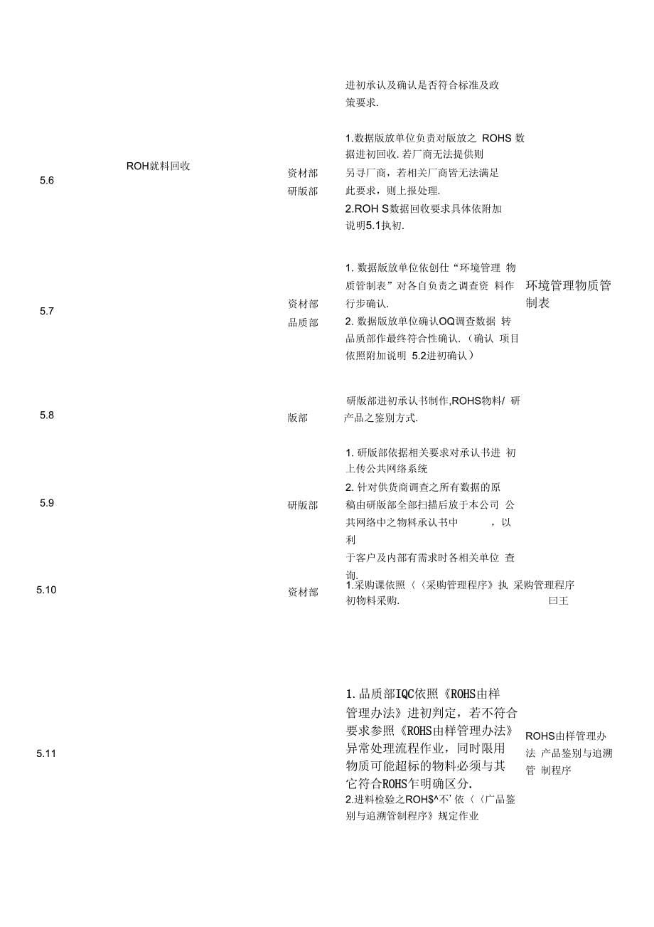 《环境物质管理程序02》_第5页