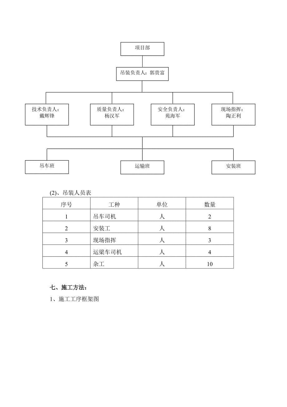 D匝道桥梁片吊装施工方案(改)_第5页