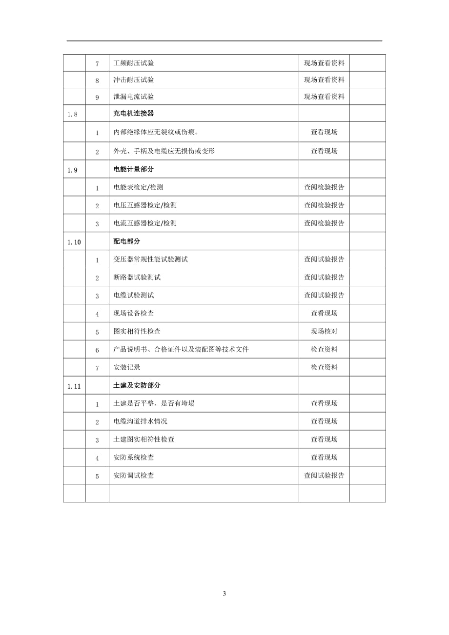 2021年整理充电桩验收表.doc_第3页