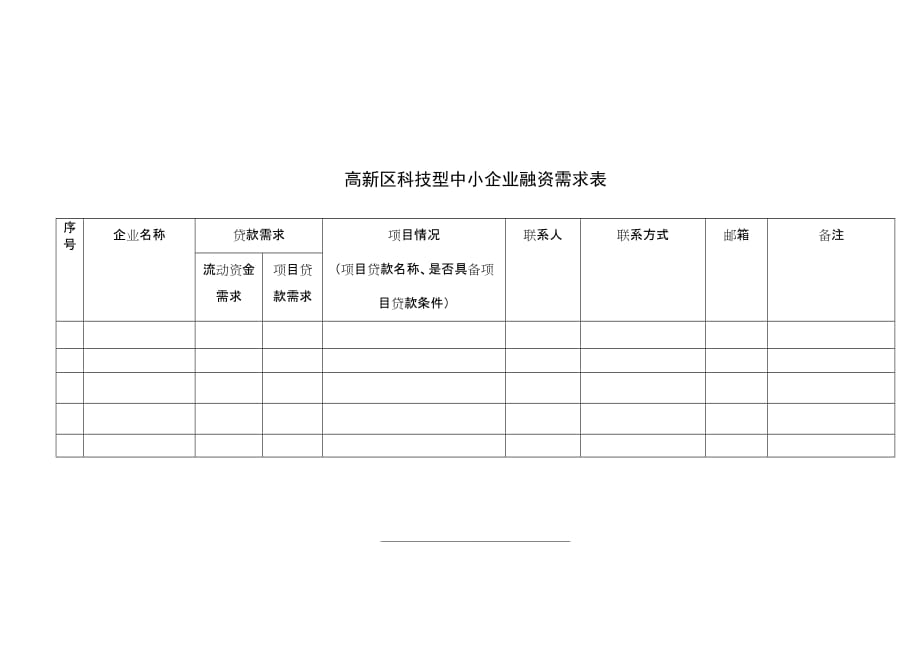 高新区科技型中小企业融资需求表_第1页