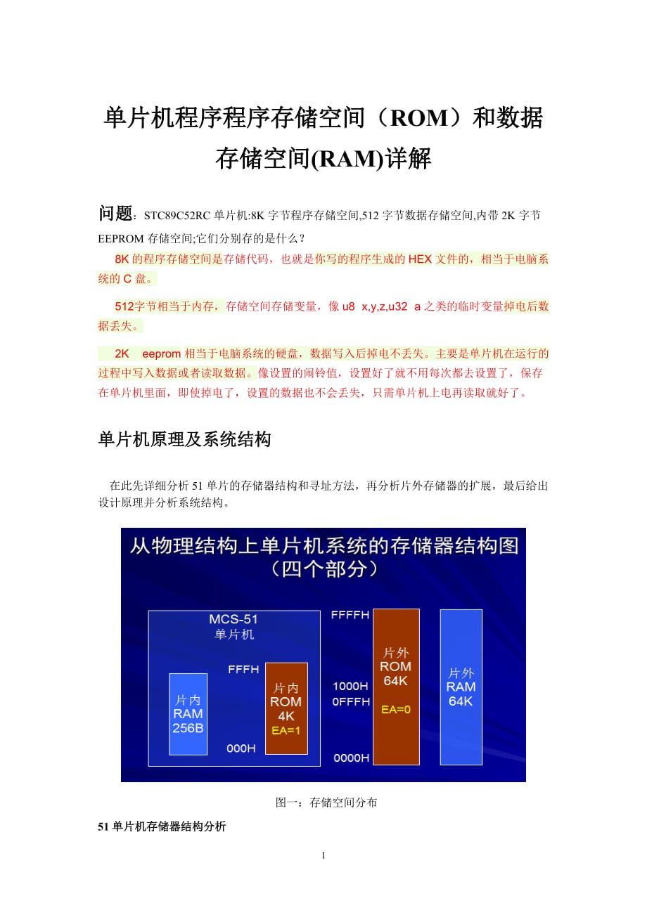 2021年整理单片机程序存储空间和数据存储空间详解.doc_第1页