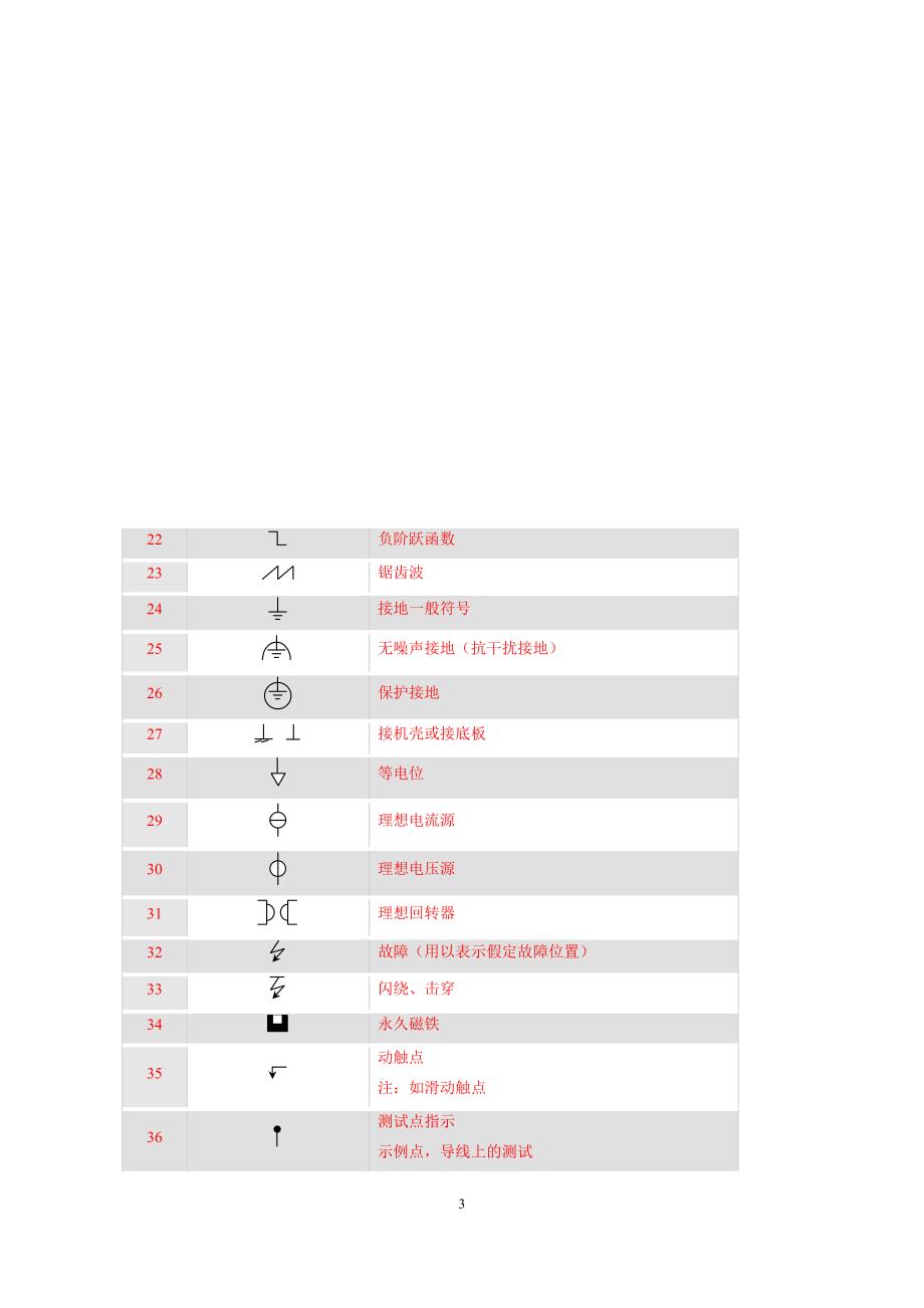 2021年整理常用电工符号.doc_第3页