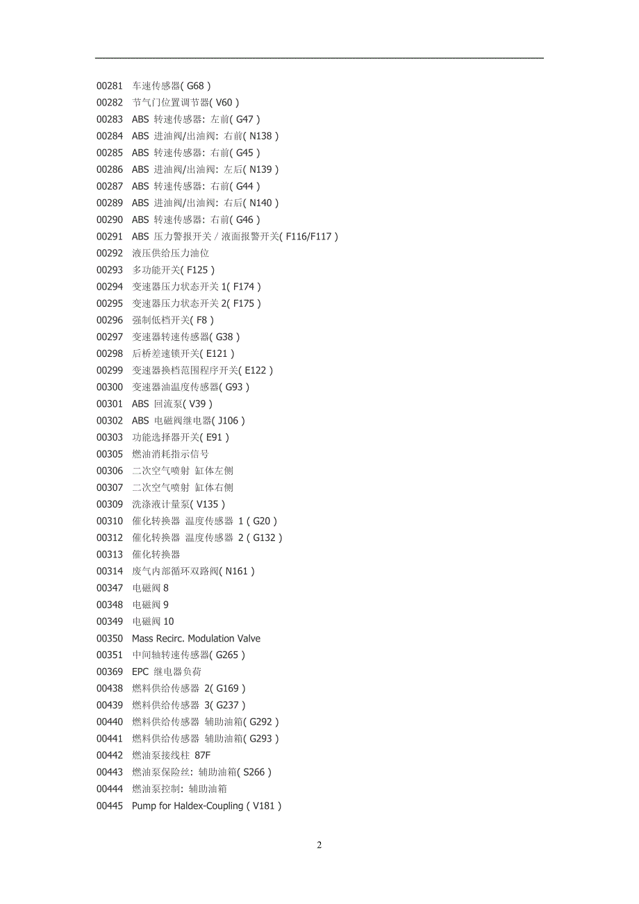 2021年整理大众故障码大全.doc_第2页