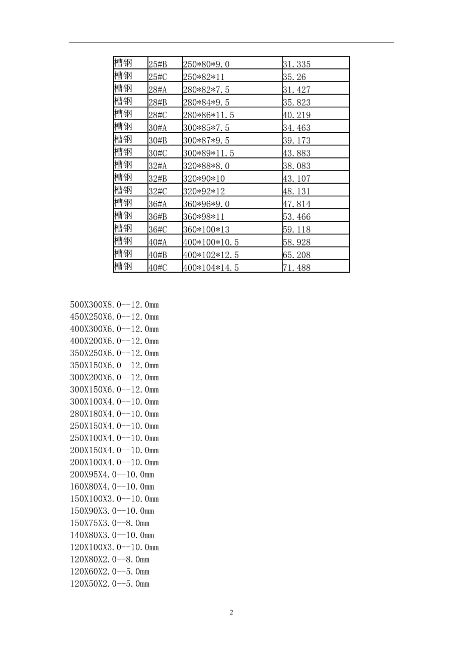 2021年整理槽钢矩形管方管规和载荷计算.doc_第2页