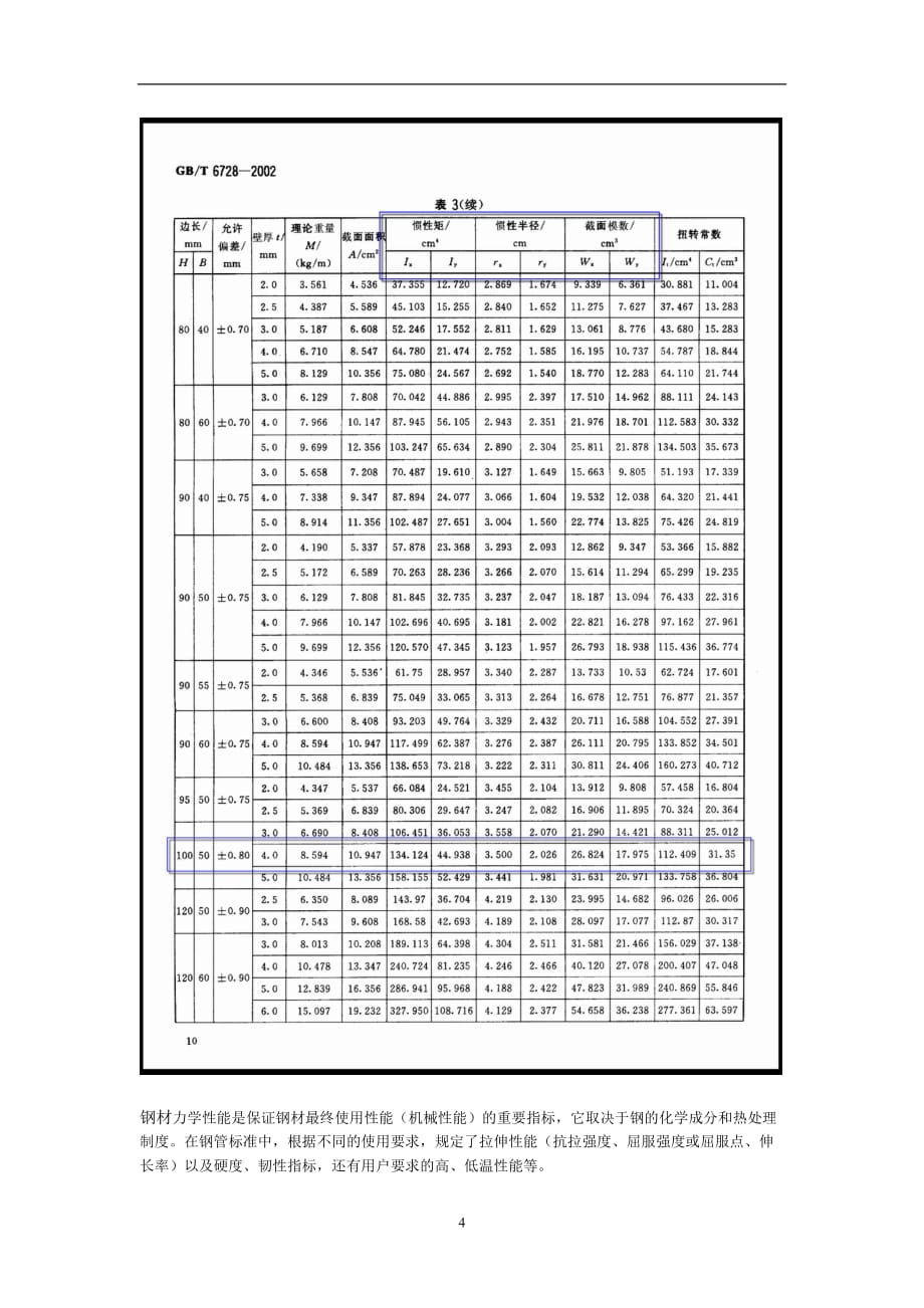 2021年整理槽钢矩形管方管规和载荷计算.doc_第4页