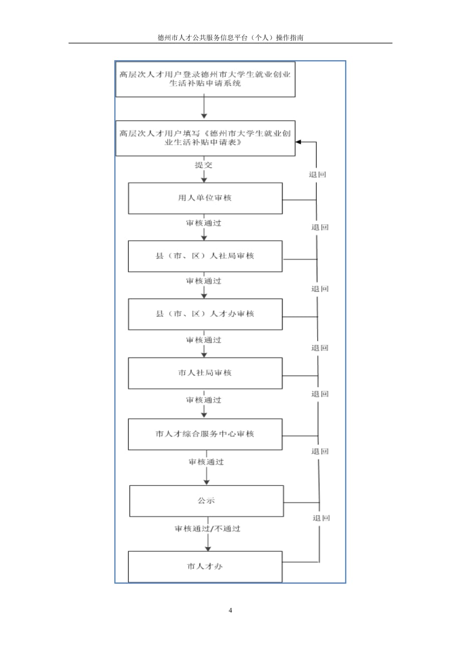 2021年整理德州市人才公共服务信息平台.doc_第4页