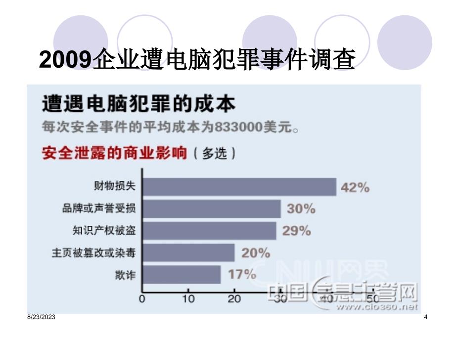 电子商务安全-智晟科技_第4页