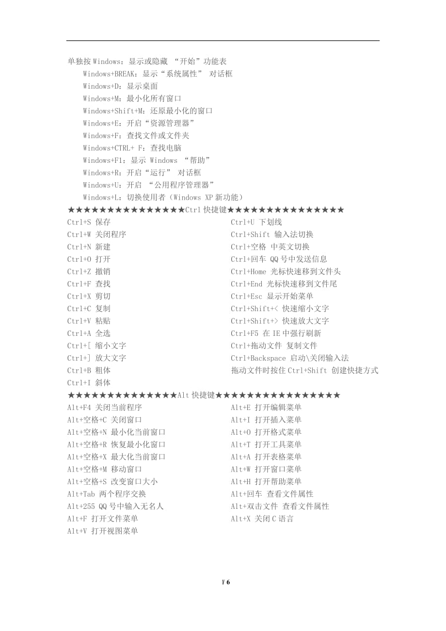 2021年整理常用电脑快捷键大全.doc_第1页