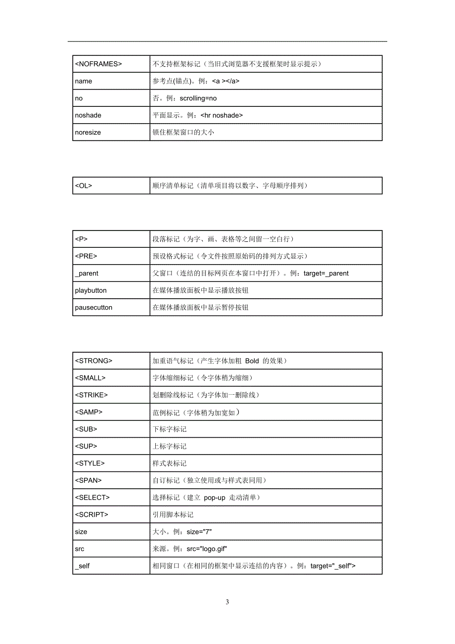 2021年整理常用HTML代码速查表.doc_第3页