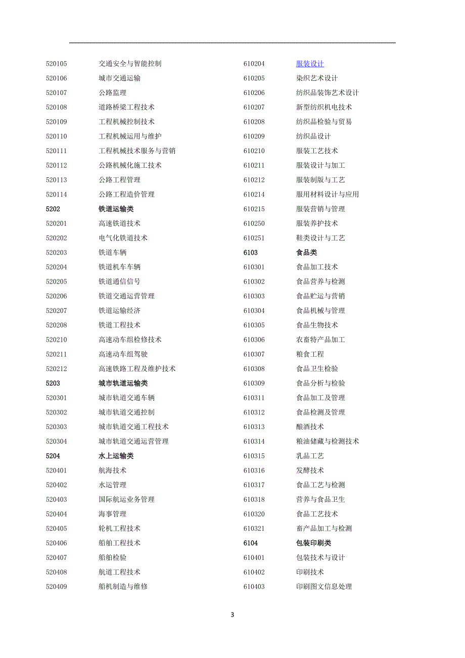 2021年整理大学专业代码.doc_第3页