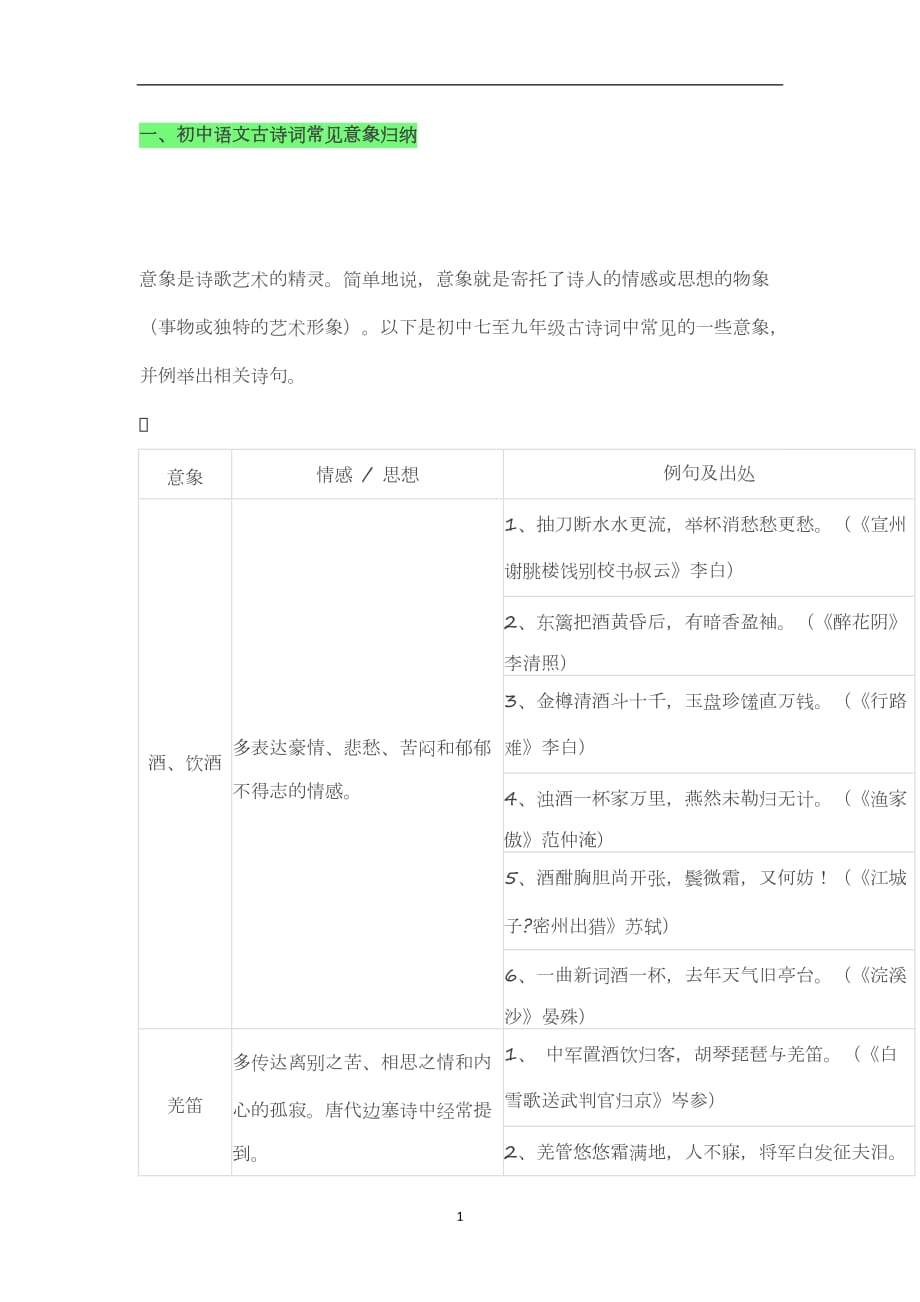 2021年整理初中语文古诗词常见意象归纳.doc_第1页