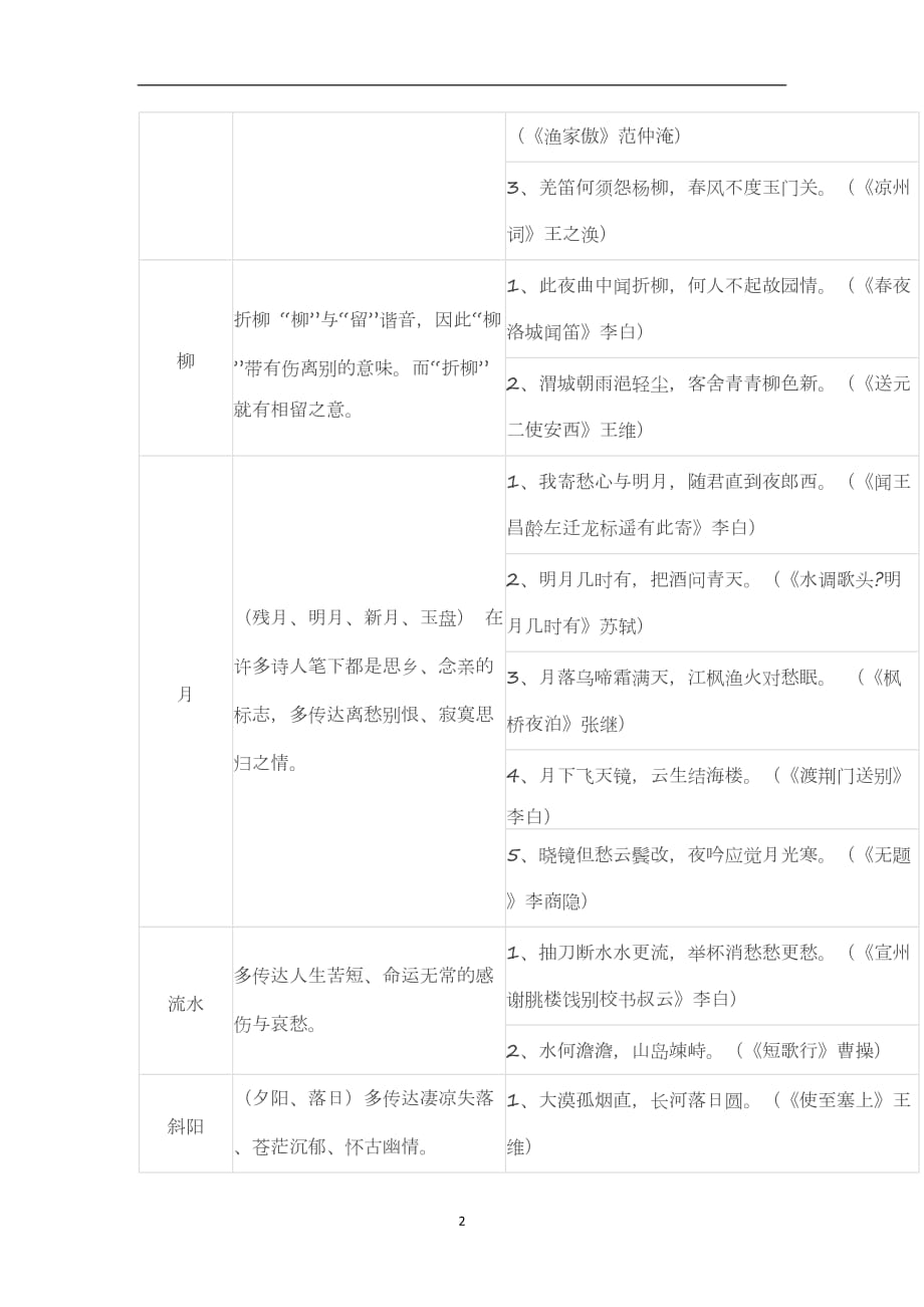 2021年整理初中语文古诗词常见意象归纳.doc_第2页