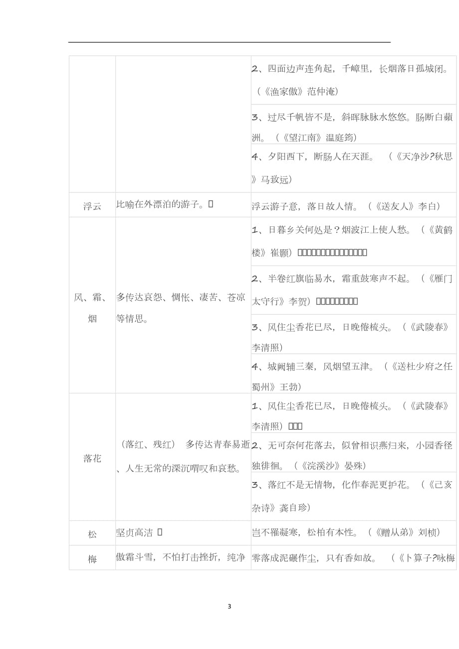 2021年整理初中语文古诗词常见意象归纳.doc_第3页