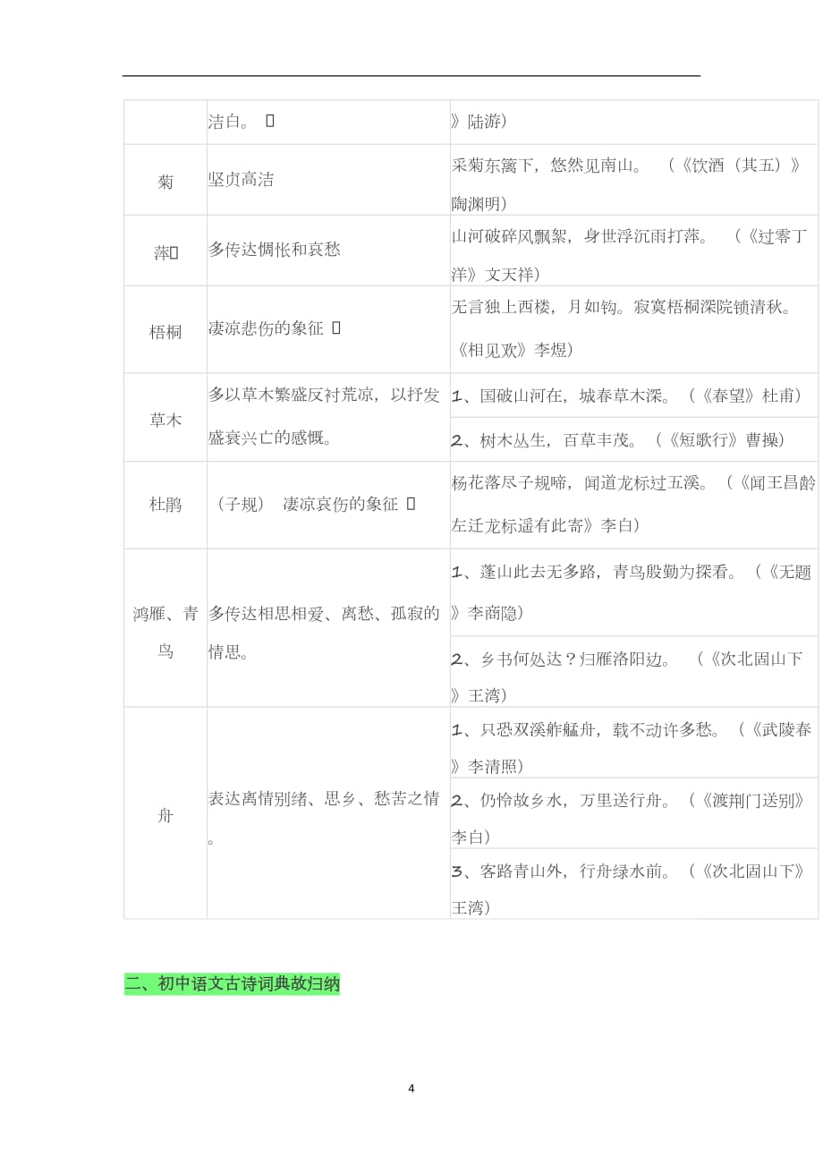 2021年整理初中语文古诗词常见意象归纳.doc_第4页