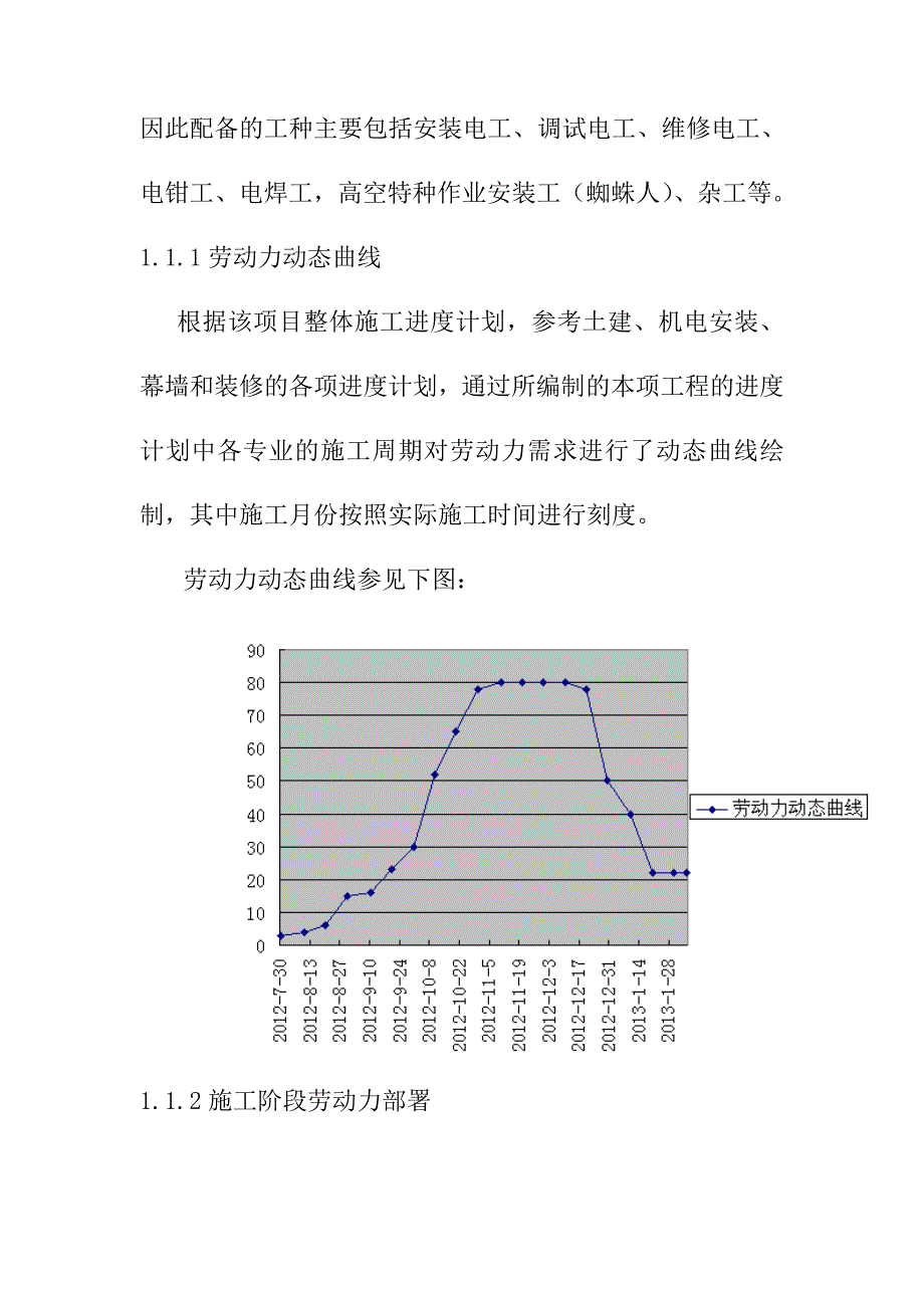 住宅及大商业夜景照明工程施工劳动力和材料投入计划_第2页