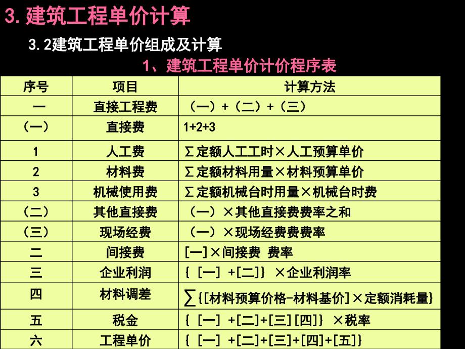 建筑工程单价计算_第2页