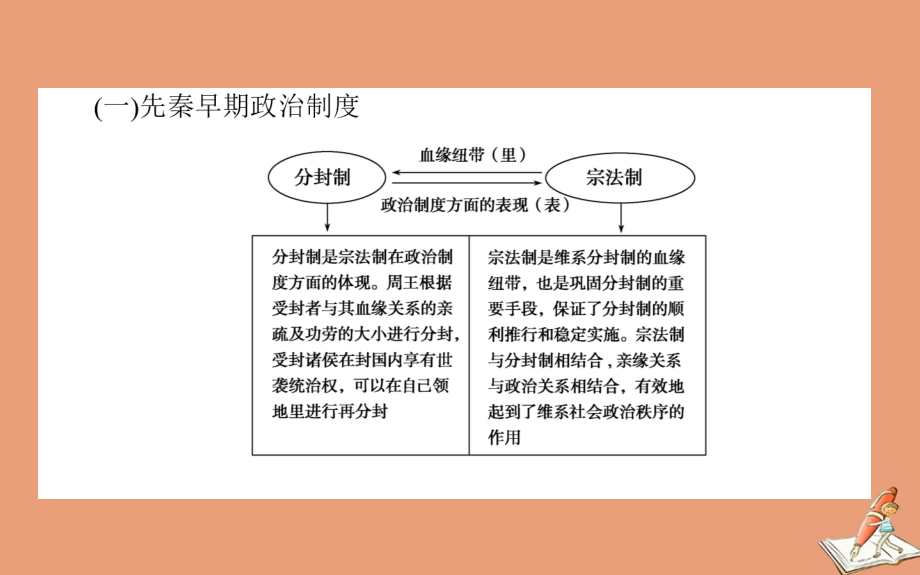 统考版2021高考历史二轮专题复习板块总结01课件21_第3页