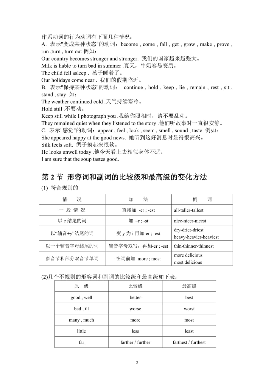 2021年整理初中英语比较级最高级.doc_第2页