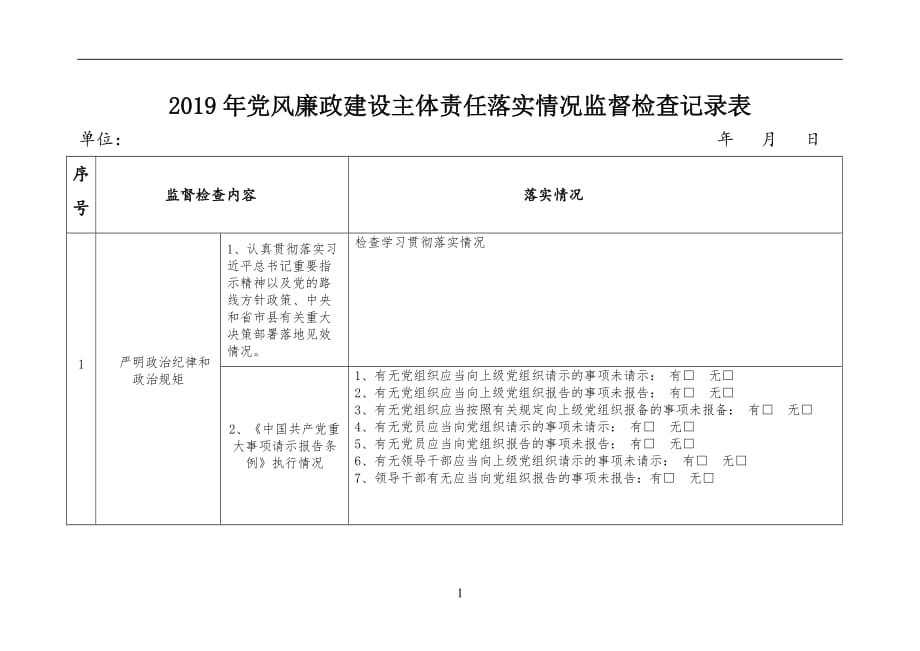 2021年整理党风廉政建设主体责任落实情况监督检查记录表.doc_第1页