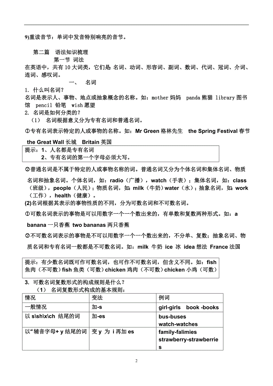 2021年整理初中英语基础知识汇总.doc_第2页