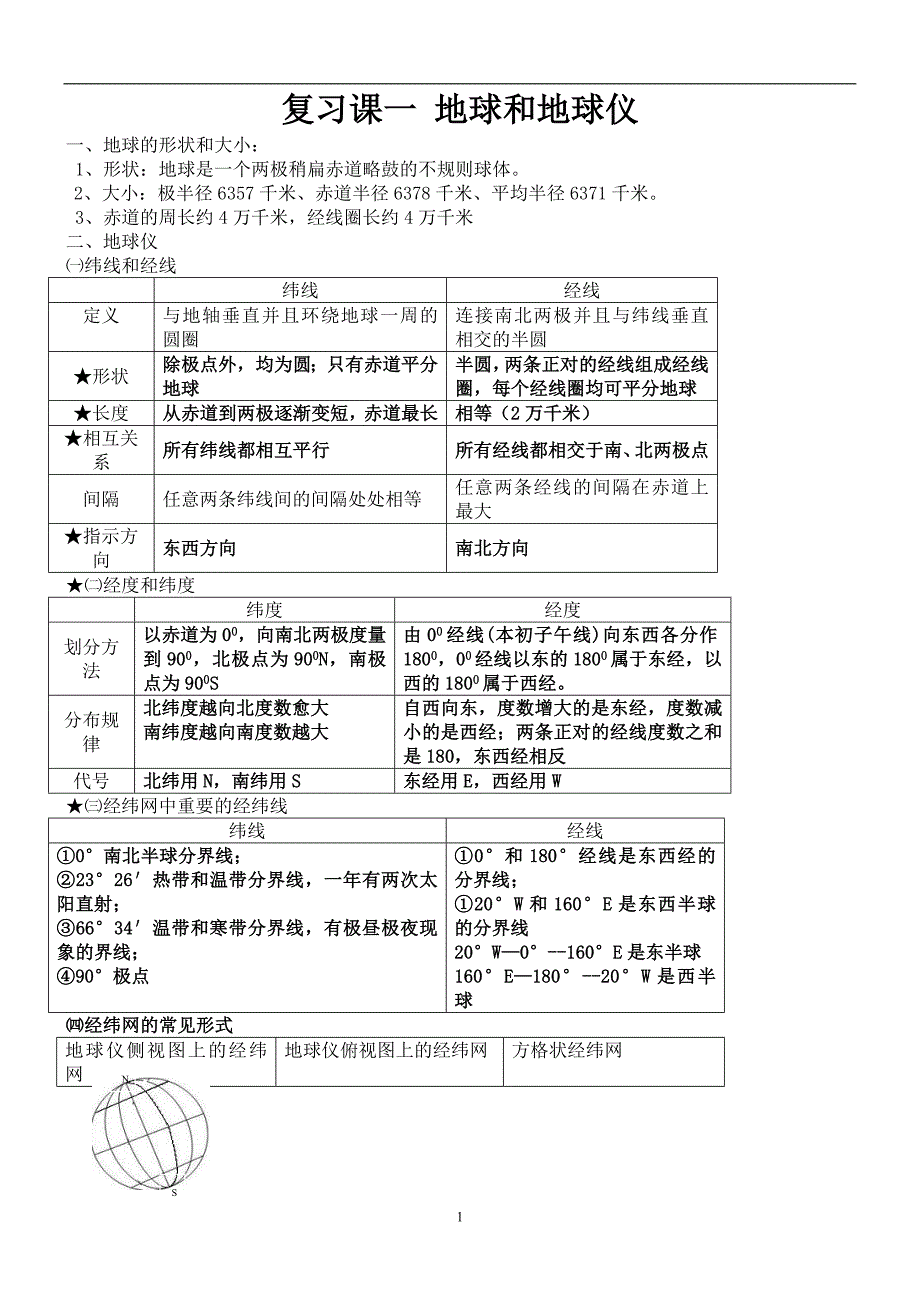 2021年整理地理必修一知识点总结.doc_第1页