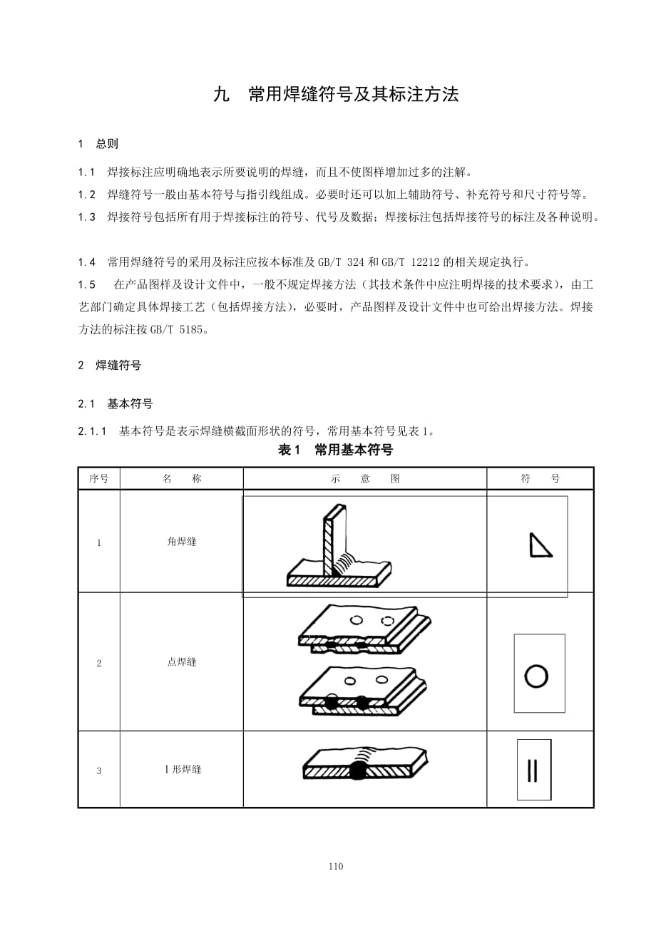 2021年整理常用焊缝符号及其标注方法.doc_第1页