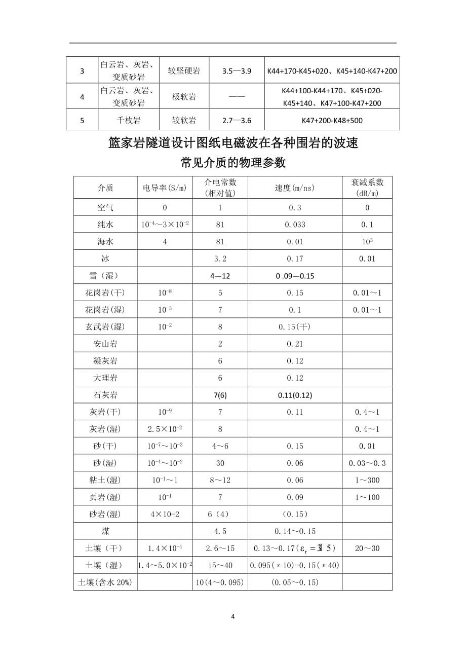 2021年整理地质雷达操作规程.doc_第4页