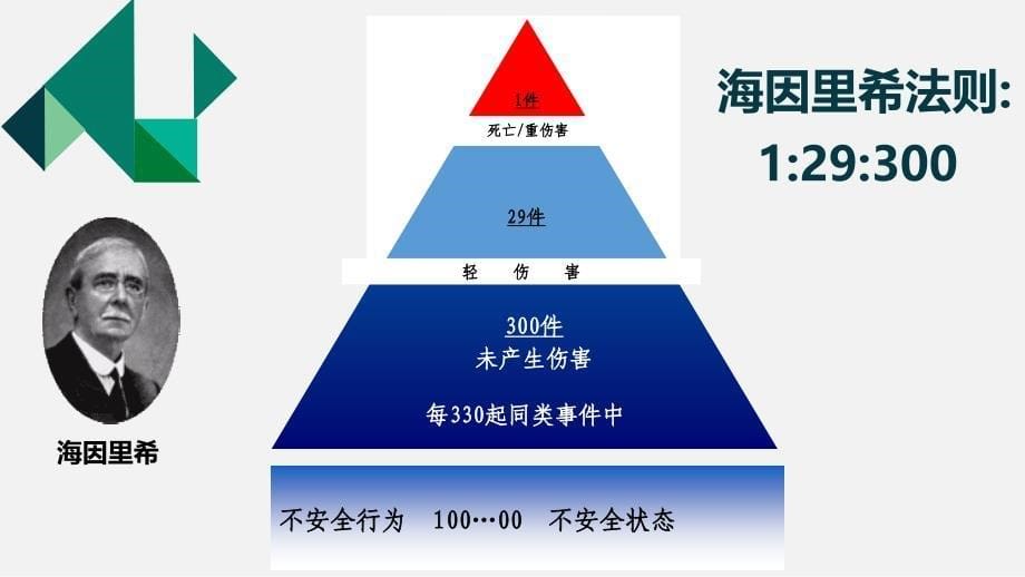 叉车安全培训（80页）_第5页