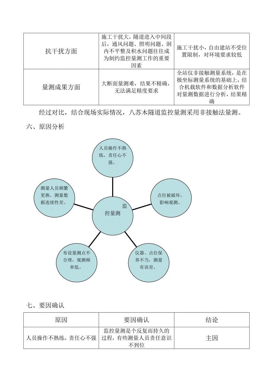 苏木隧道监控量测技术_第5页