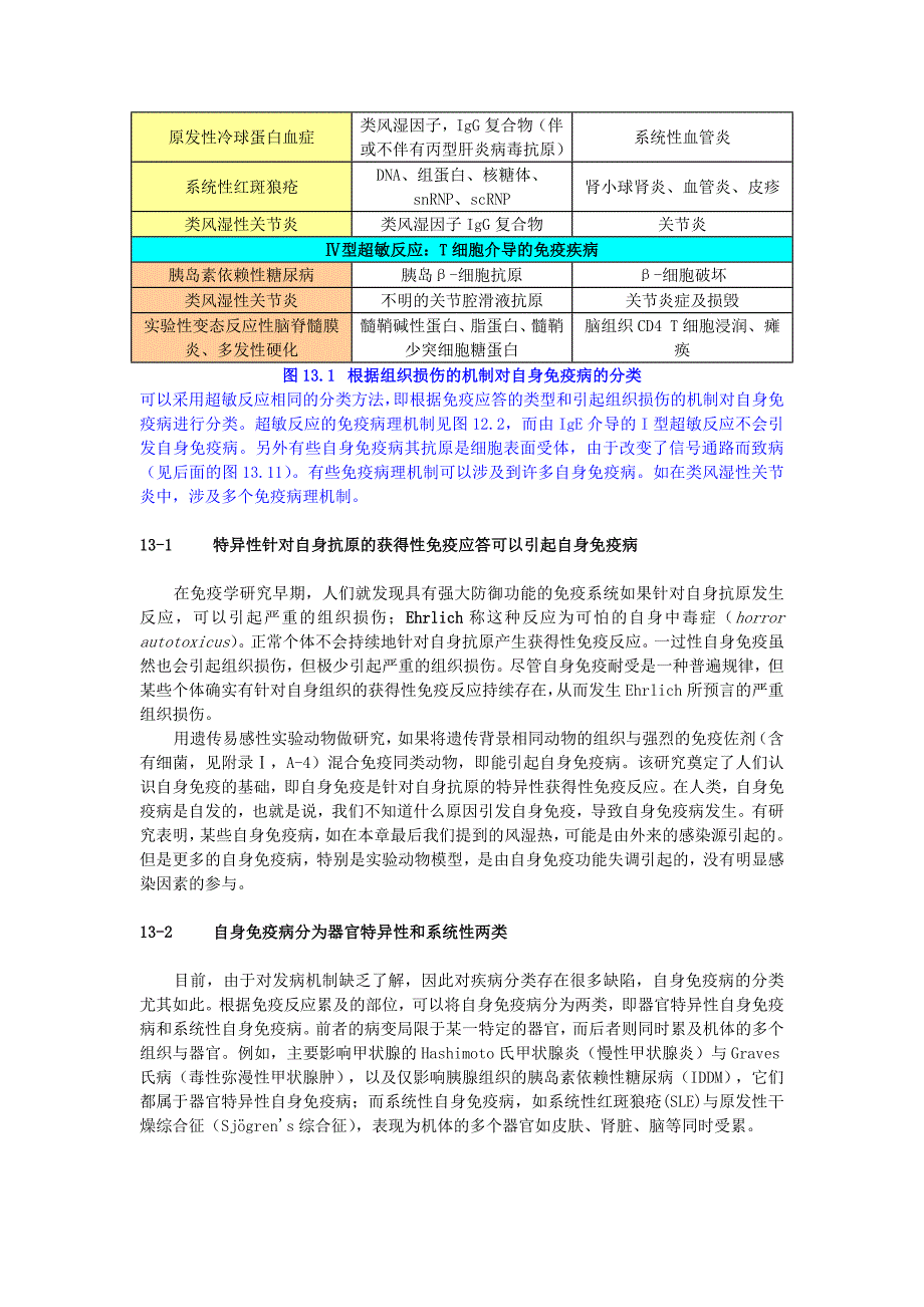 自身免疫与器官移植_第2页