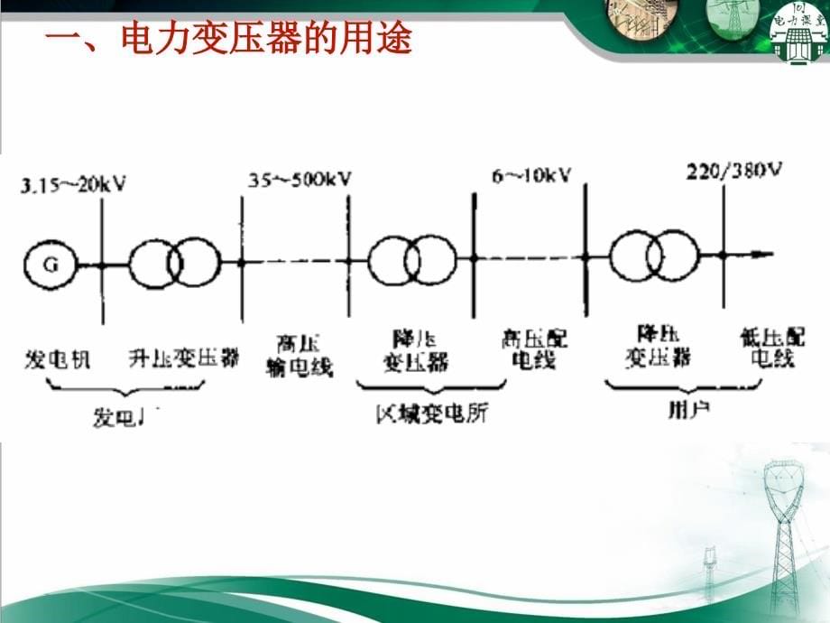 电力变压器的结构及工作原理（共5节170页）_第5页