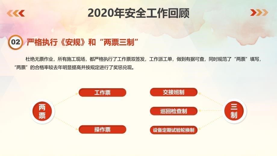 2020年度安全生产工作总结及2021年安全生产工作思路和工作计划（七）_第5页