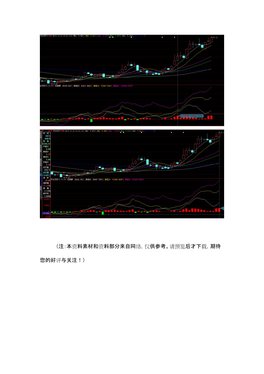 民生银行的大机构资金流量分析_第2页