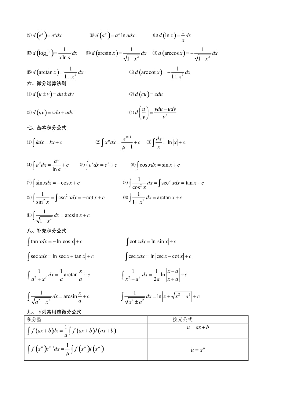 注册给排水考试高数微积分公式大全_第2页