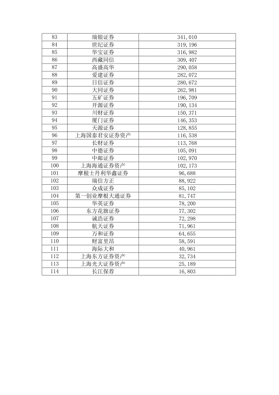 证券公司会员经营业绩排名情况_第4页