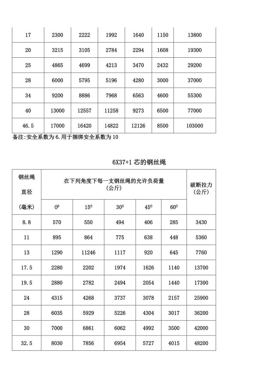 起重机械培训-复习资料_第5页