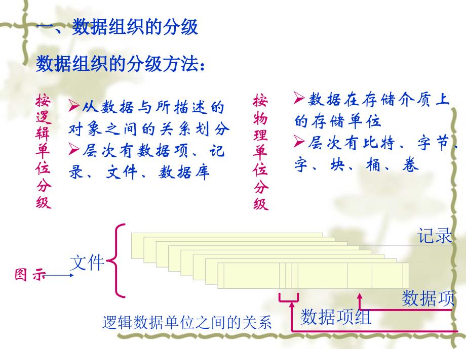 第四章-地理信息系统数据库管理(南京信息工程大学-地理信息系统GIS)_第4页