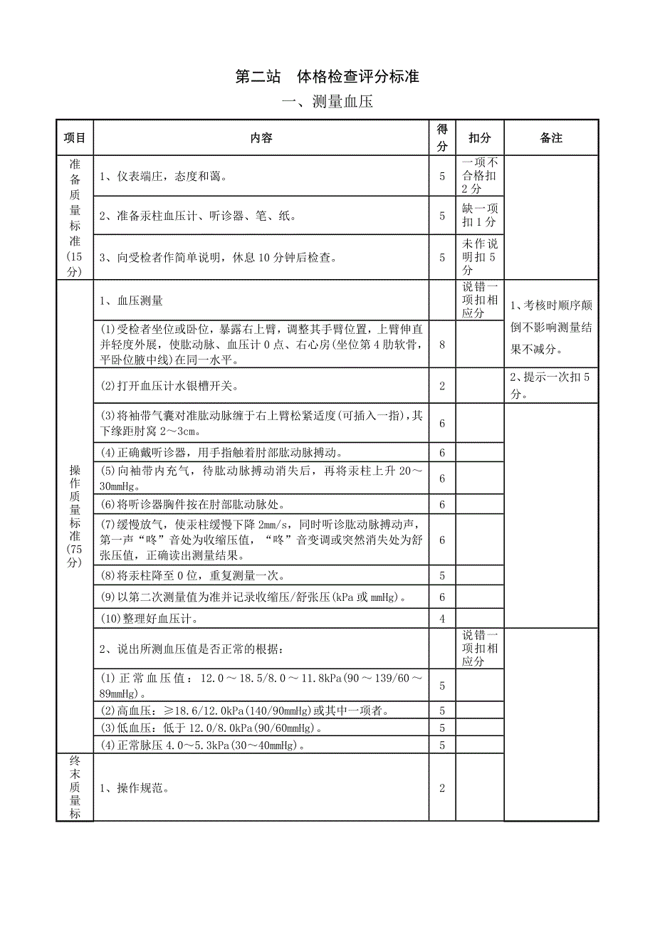 诊断实训操作标准_第1页