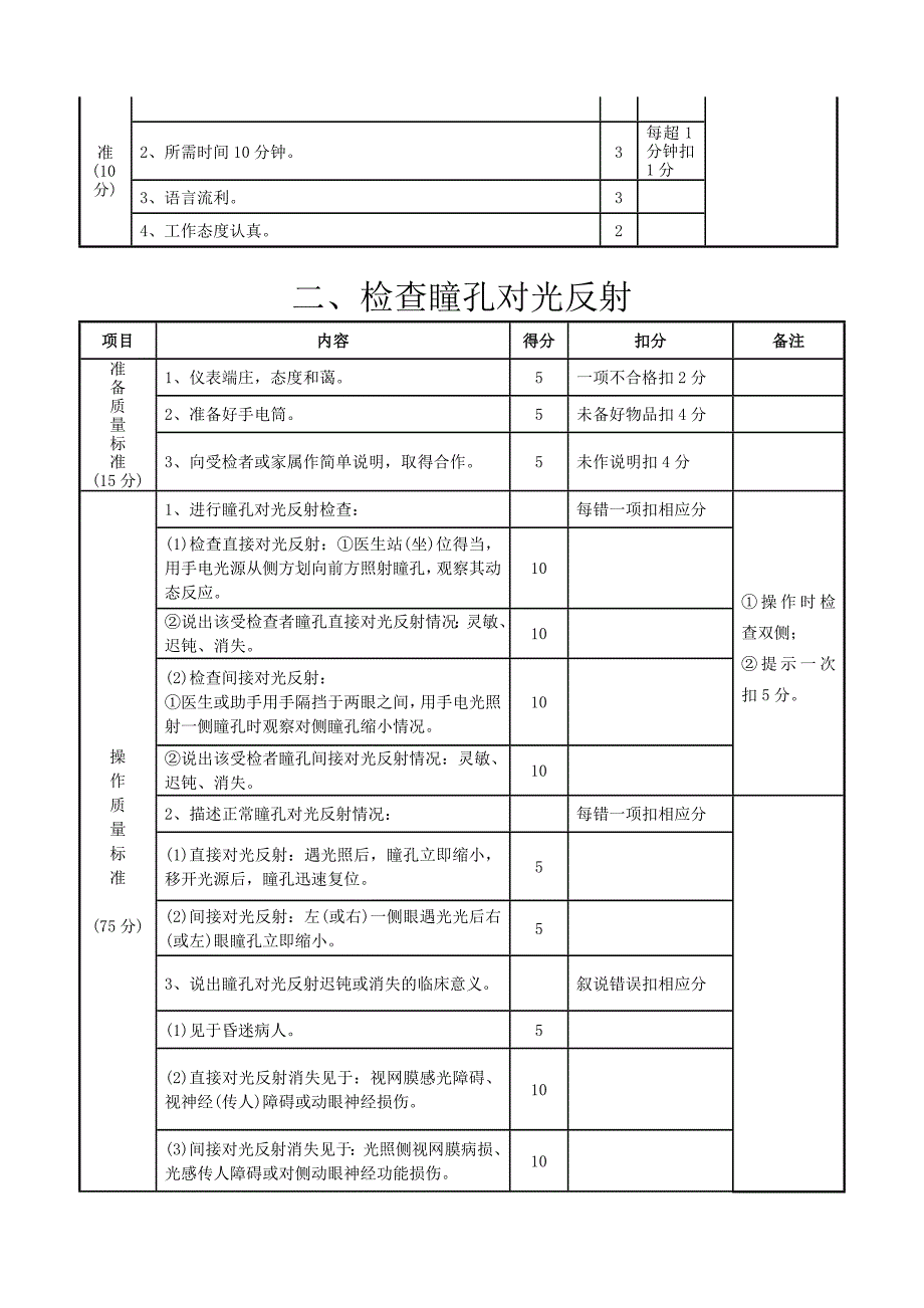 诊断实训操作标准_第2页