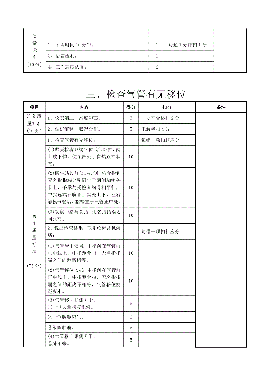 诊断实训操作标准_第4页