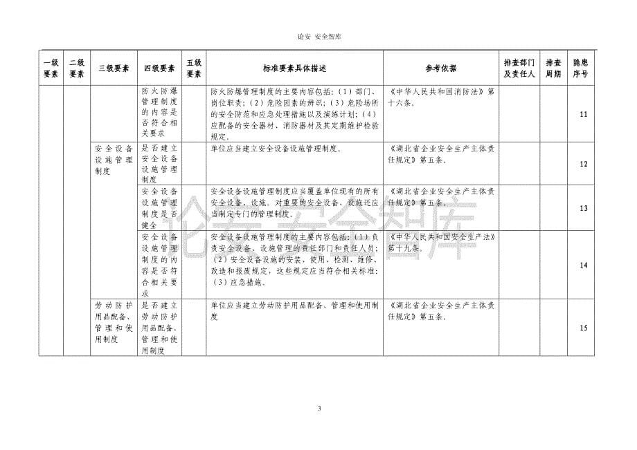 xx公司全套安全生产隐患排查表格汇编（54页）_第5页