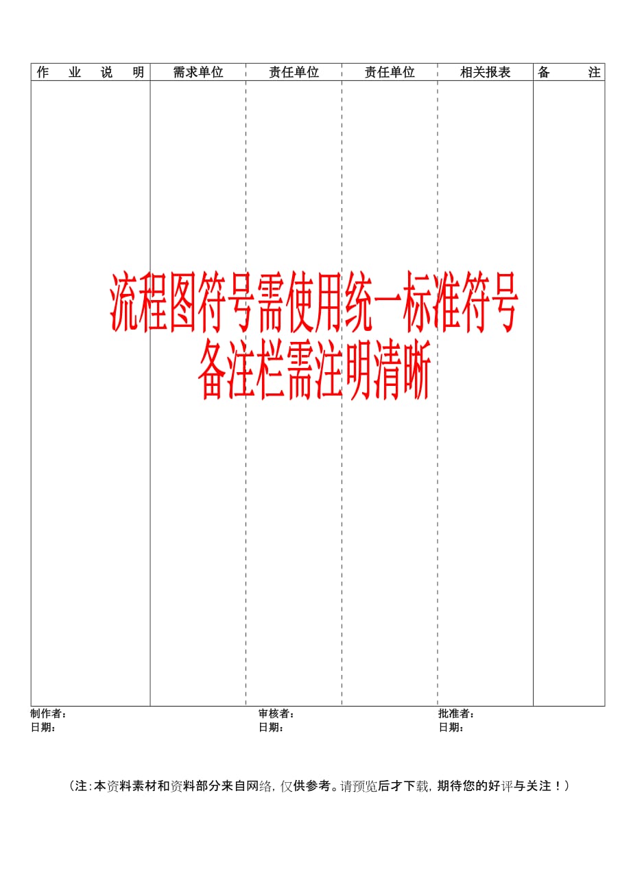 易飞ERPSOP业务流程图模板_第1页