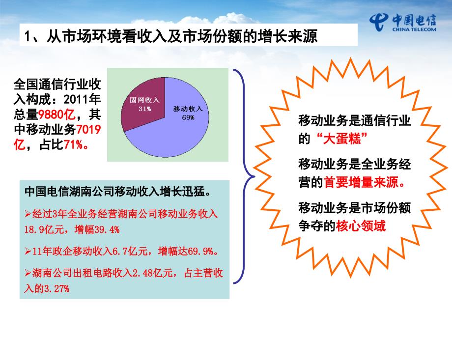 政企移动业务营销指引(2012)_第3页