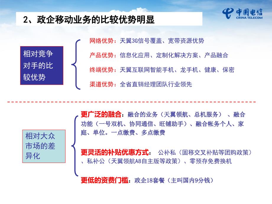 政企移动业务营销指引(2012)_第4页