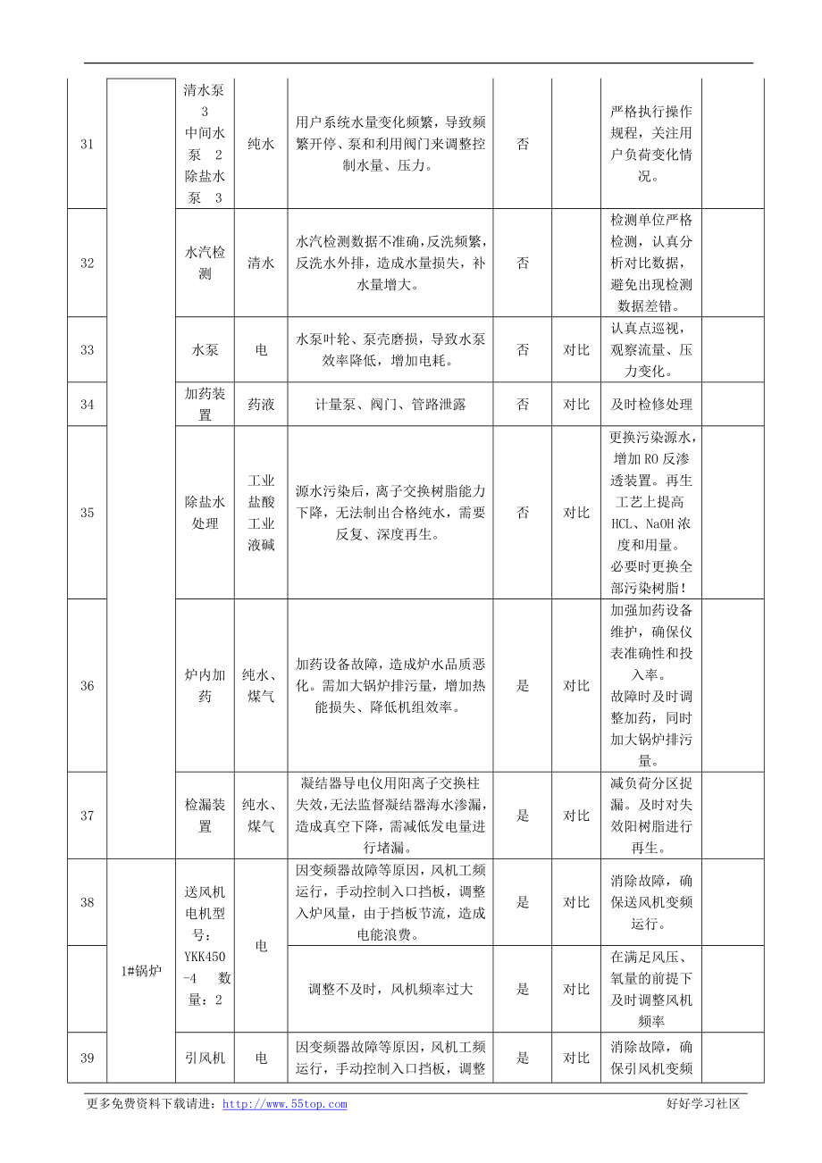 ISO50001表格汇编(88页）_第3页