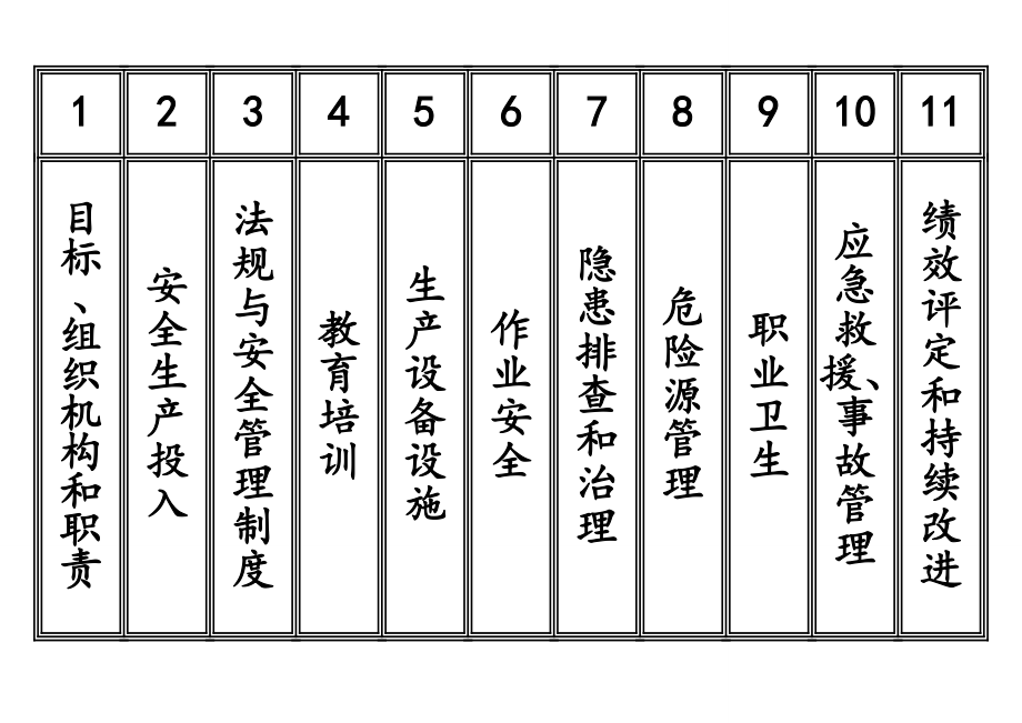 【汇编】小微企业安全生产标准化文件资料汇编_第3页