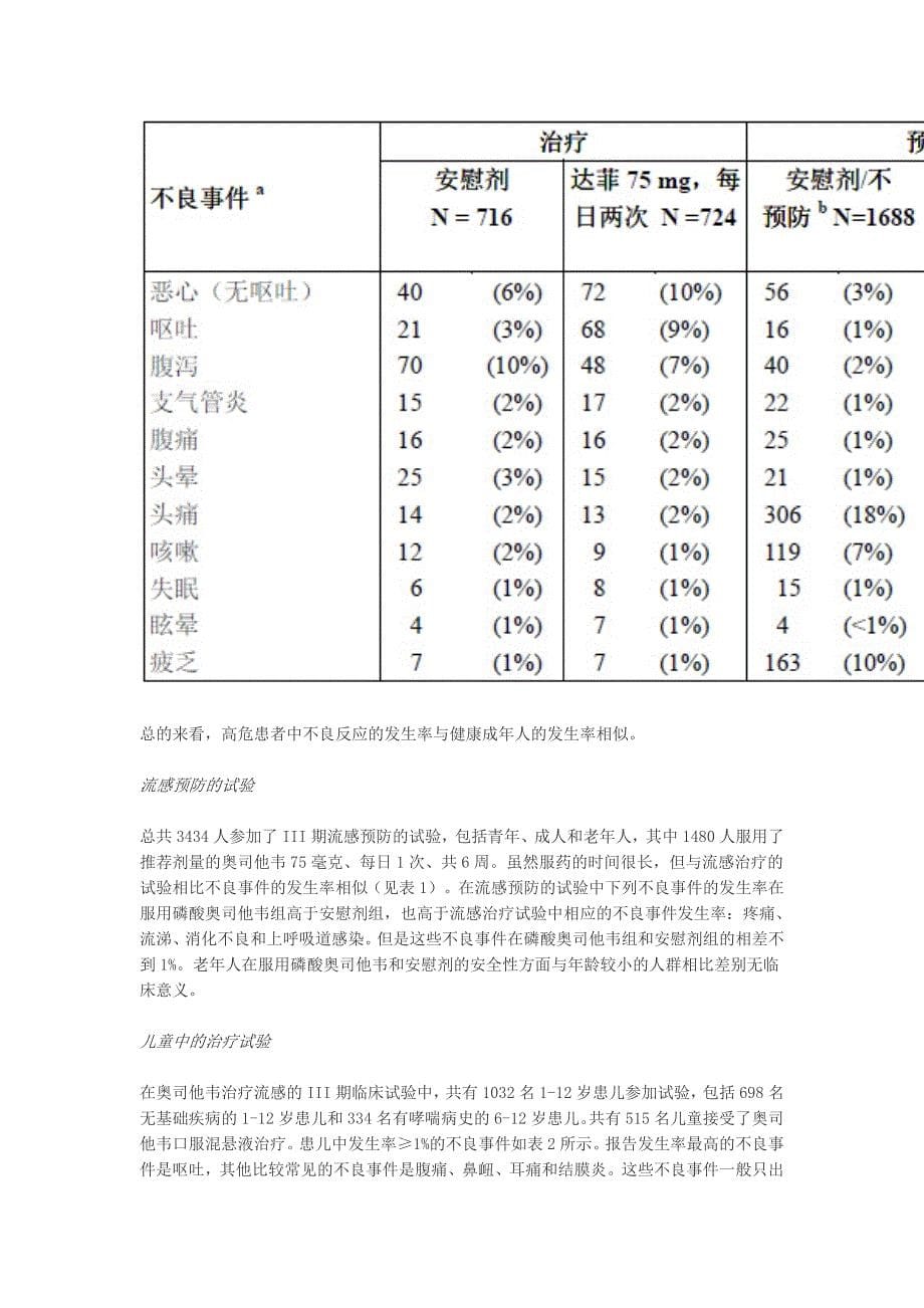 磷酸奥司他韦胶囊_第5页