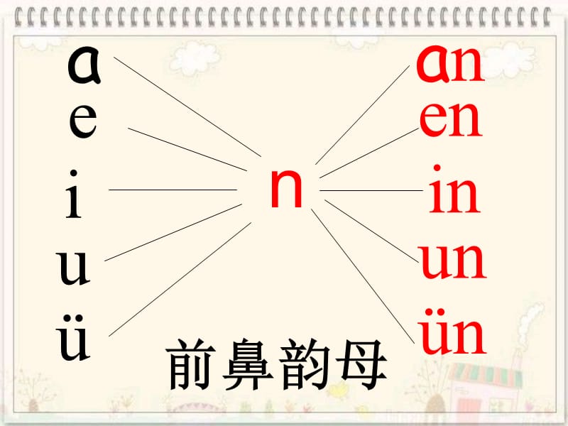 汉语拼音an en in un vnPPT课件_第5页