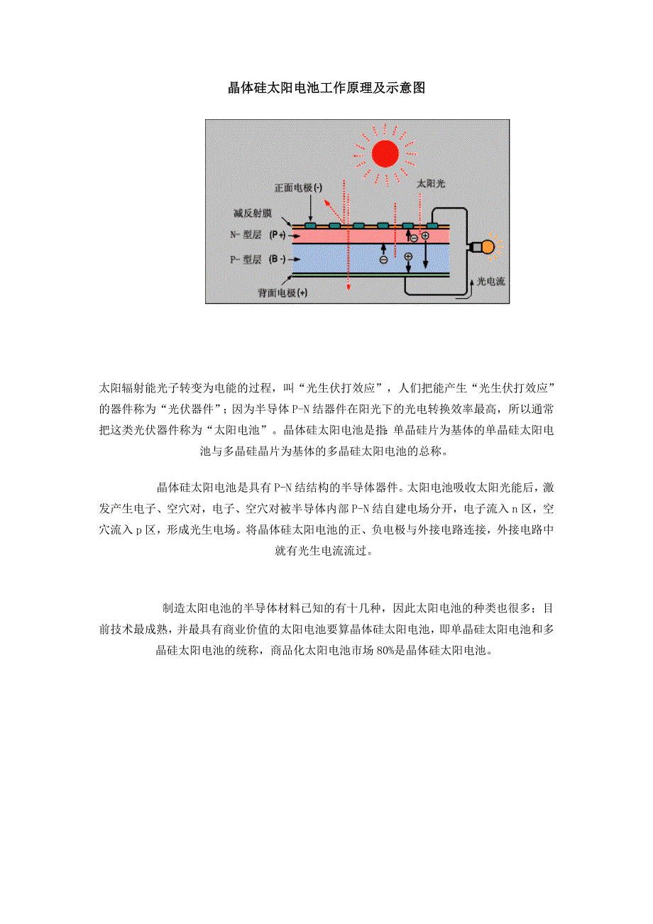 晶体硅太阳电池工作示意_第1页