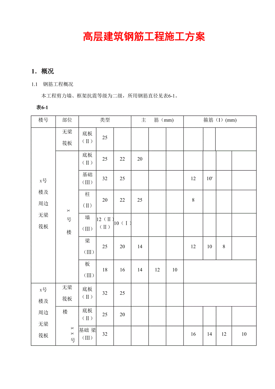 高层建筑钢筋工程施工方案_第1页